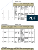 Risk Register Bp-Rtindkn