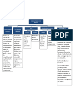 API 2 - Aravena