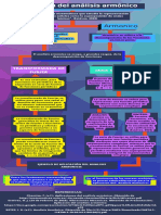 Mapa Conceptual de Aplicación Del Análisis Armónico