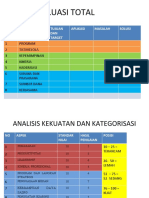 004 Pemberdayaan Organisasi Arman