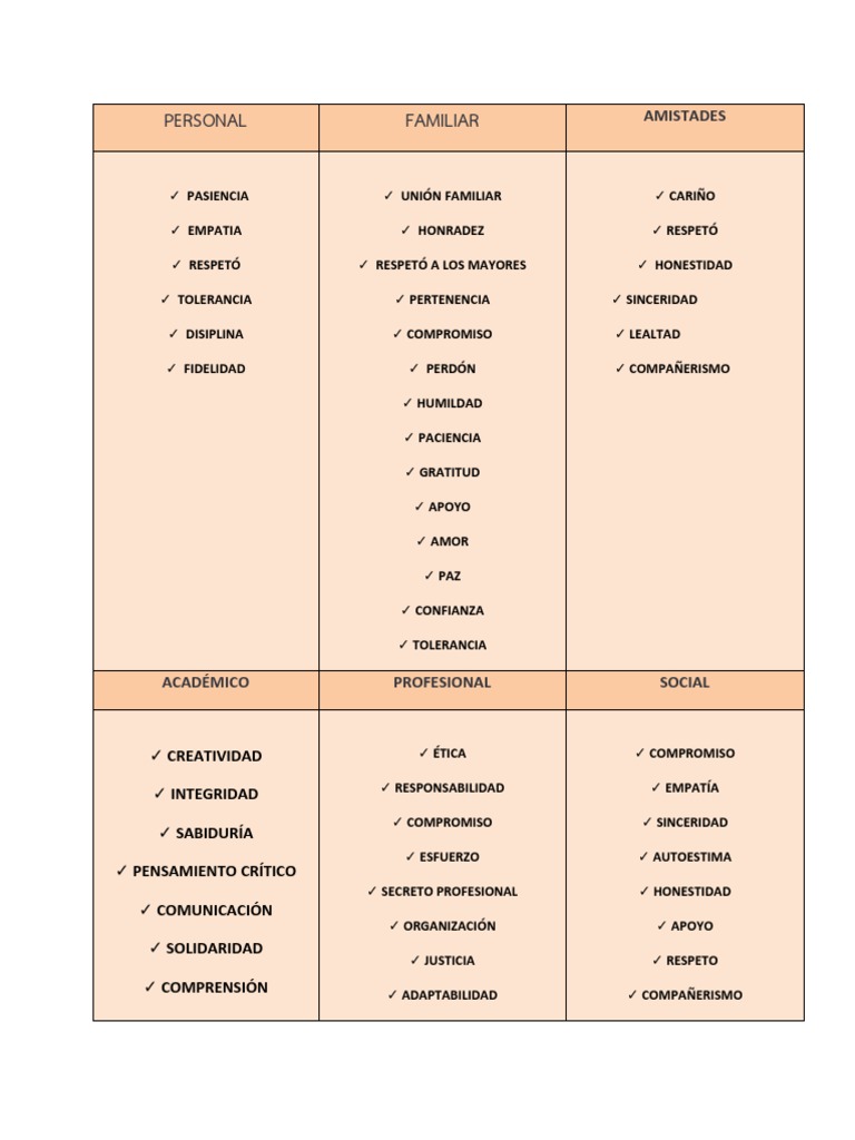 CUADRO | PDF | Relaciones personales, crianza y desarrollo personal