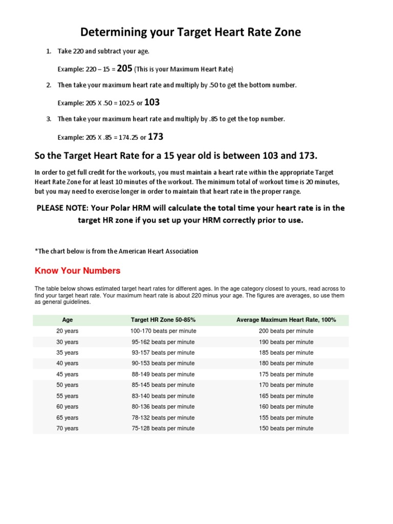 Determining Your Target Heart Rate Zone Pdf Heart Rate