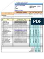 Analisis Butir Soal Pilihan Ganda XII IPA 1