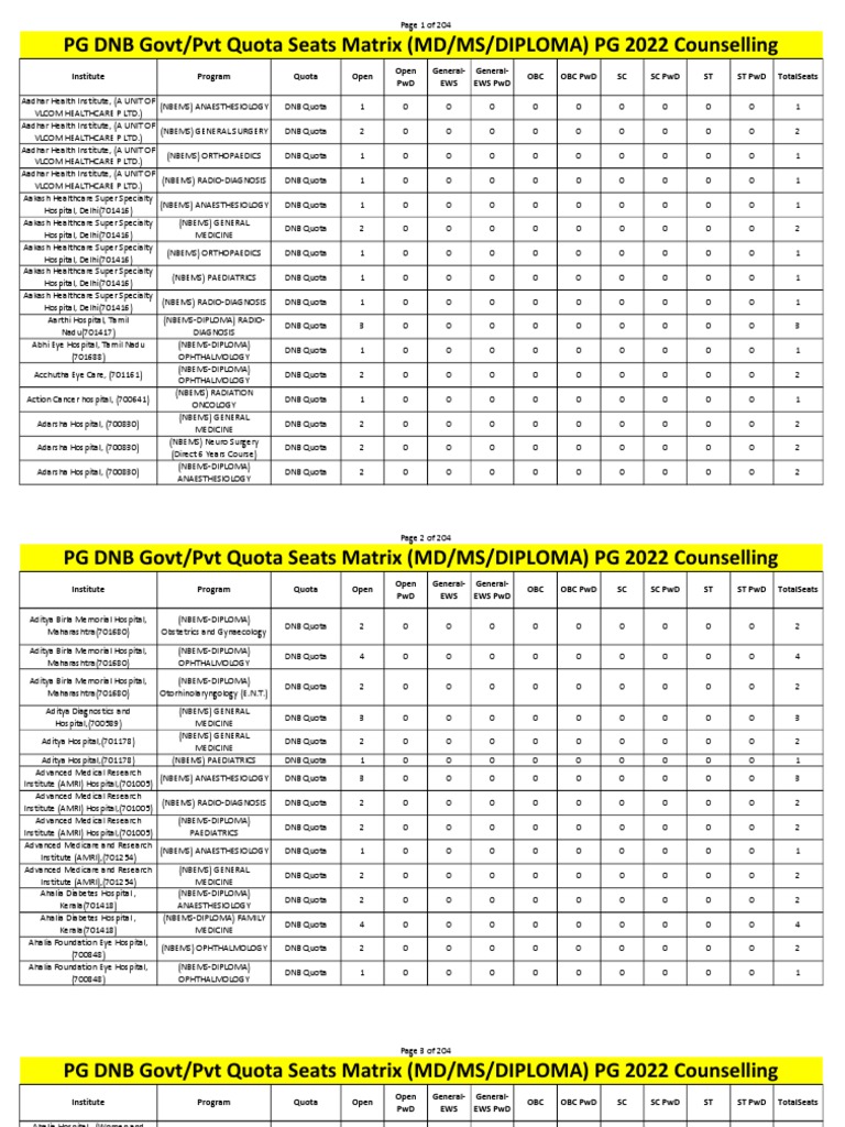 Final DNB Seat Matrix For PG 2022 PDF Doctor Of Medicine Health Care