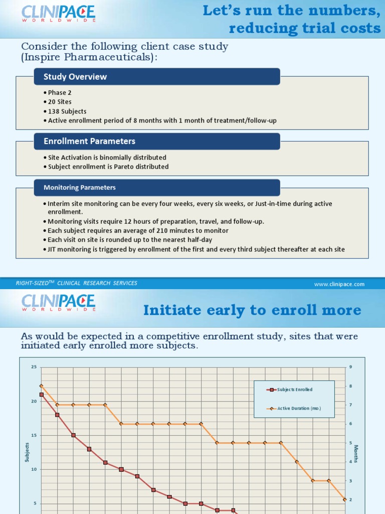 Clinical trial vs case study image