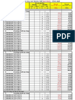 6- Bảng Giá Cáp Trung Thế 01-01-2022 (Bán Phần)