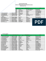 DAFTAR PESERTA DIDIK Tahun 2021-2022 Berdasaran Usia