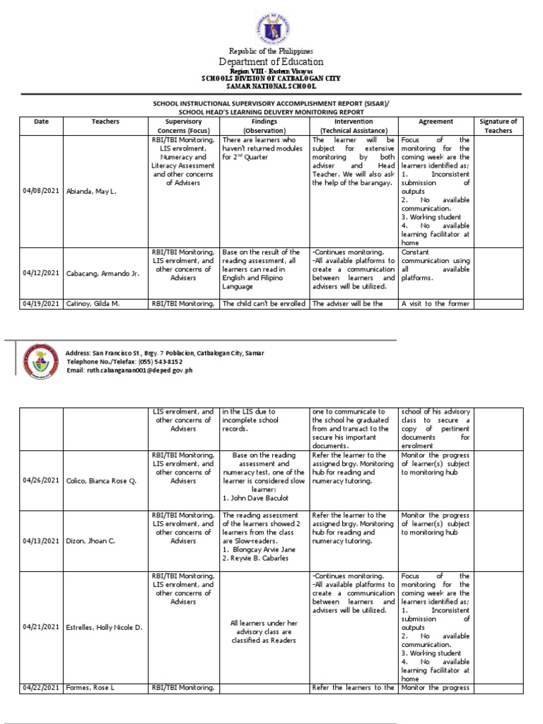 SISTAP-SISAR May Plan and April Accomplishment Report | PDF | Learning ...