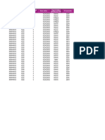 Synthèse Des Anomalies Audit Zone SUD