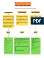 Mapa Conceptual