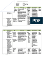 Analisis Standar Kompetensi Lulusan (SKL) - TD