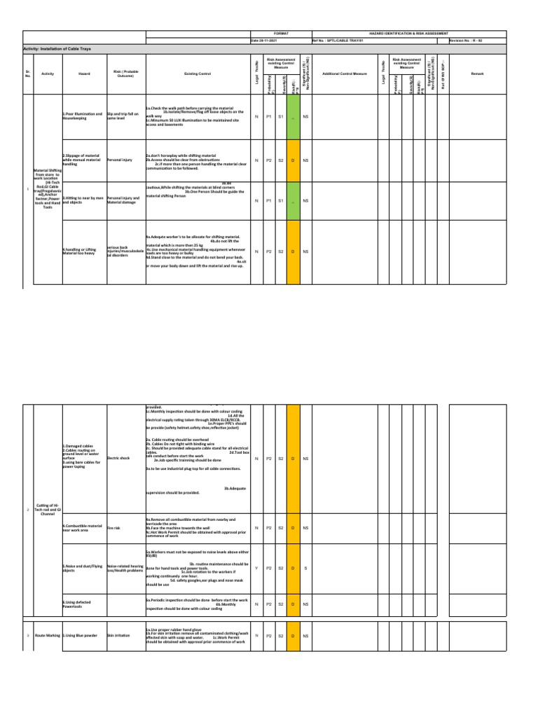 Cable Tray Installation Risk Assessment | PDF | Personal Protective ...