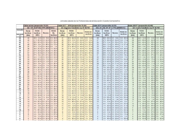 Tabla Horas Lectivas y No Lectivas PDF