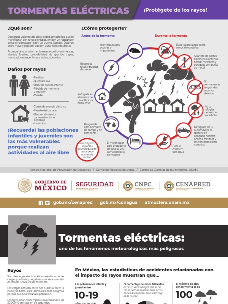 Informe y Medidas Por Tormentas Eléctricas 2021 | PDF | Relámpago ...