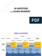 Uji T Tidak Berpasangan