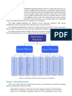 Motivation Theories