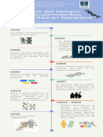 Línea Del Tiempo Descubrimientos Relevantes en Genética