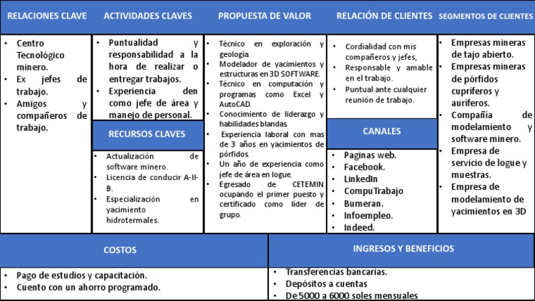 Trabajo Liderazgo Modelo Canvas | PDF | Business | Informática