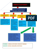 Mapa Conceptual