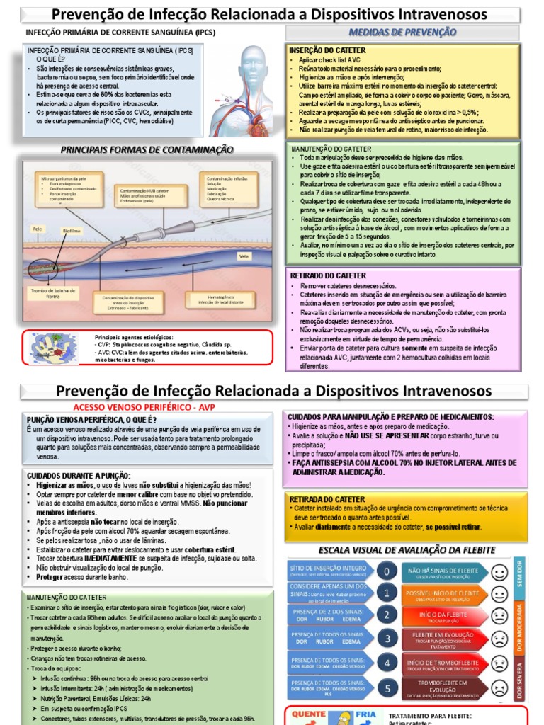 Resumo - TRE INFECÇÃO ACV E AVP CCIH HMEM | PDF | Infecção | Veia