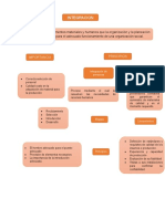 Mapa Conceptual Integracion