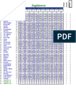 Pronos Inglaterra