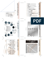 PDF 3X3 Reference Card Freebie