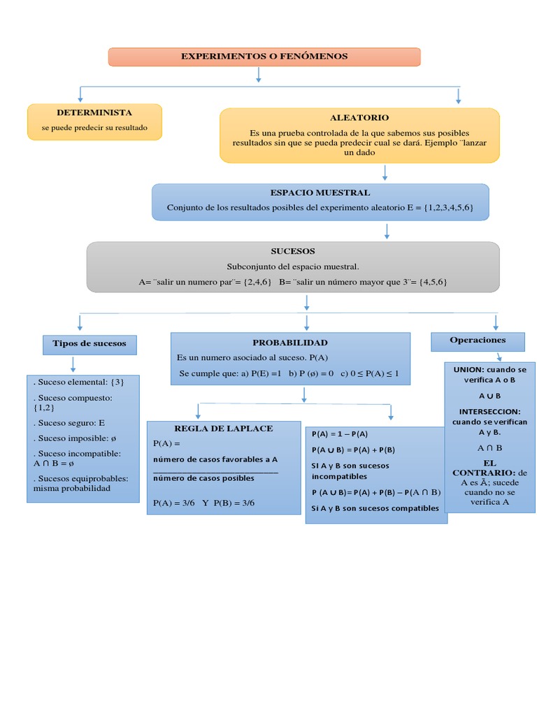mapa-conceptual-pdf-probabilidad-probabilidades-y-estad-sticas