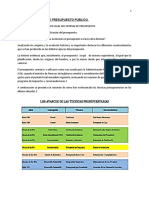 Sistema Presupuesto Público