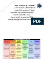 Fuentes Financiamiento A Corto Plazo