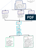 VE Cap 8 Mapa Conceptual