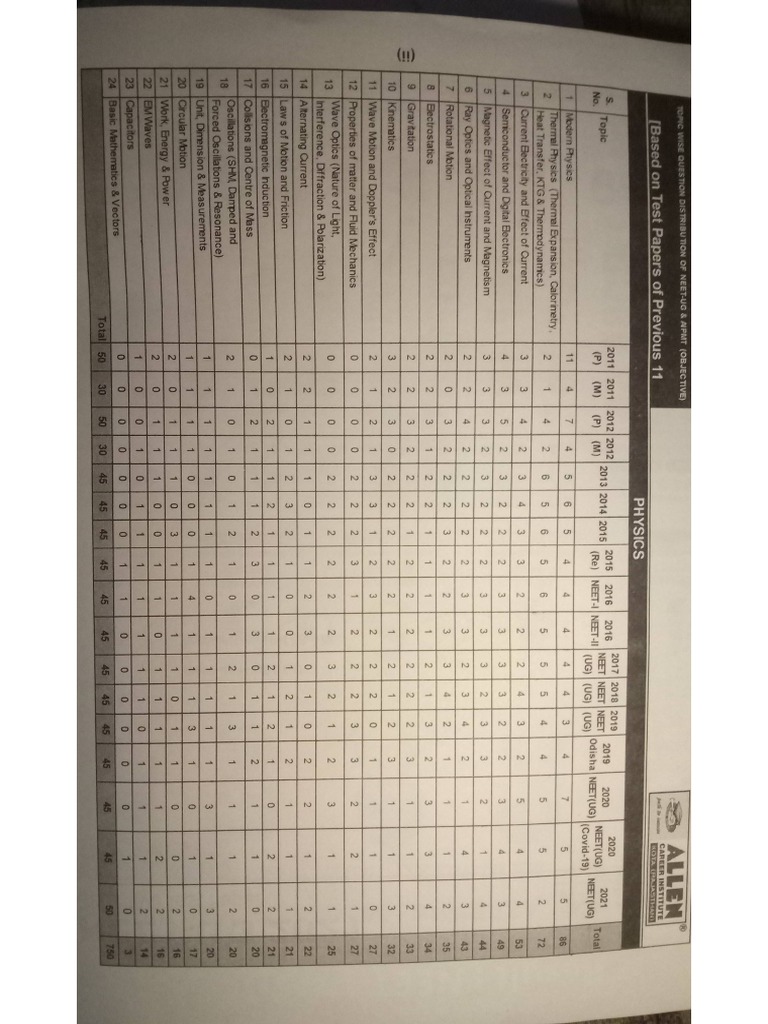 Ncci test series 2 pdf