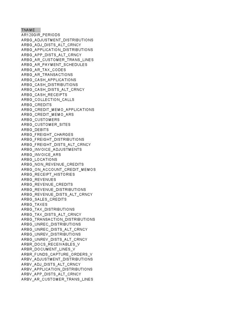 Ar Tables | PDF