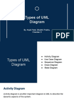 Types of UML Diagram
