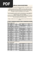 A BÍBLIA E SEUS ESCRITORES