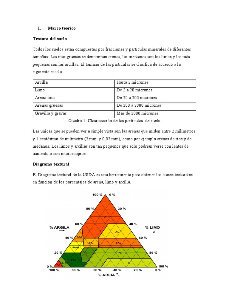 Textura Del Suelo | PDF | Suelo | Arcilla