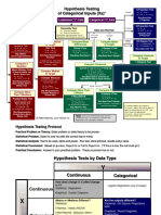 Hypothesis Testing Roadmap