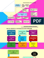 Ciclo de La Contratacion Menor