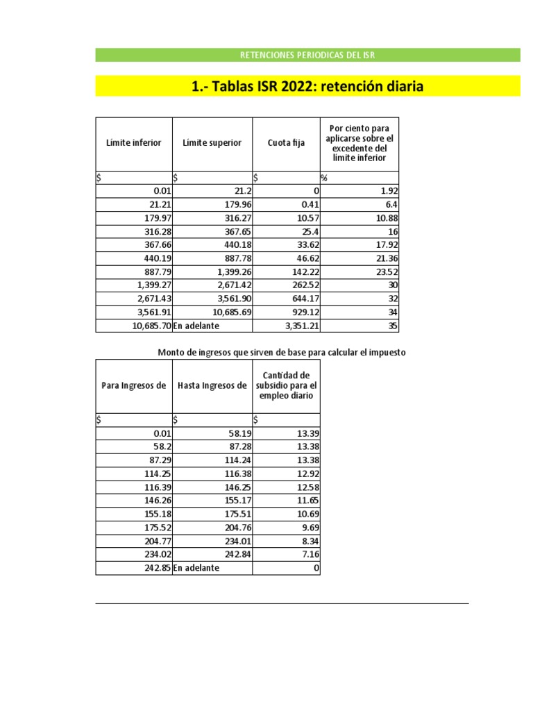 Tablas y Tarifas Del Isr 2022 PDF Finanzas del gobierno Pagos