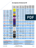 Propriétés Et Applications de Revêtements Durs PVD