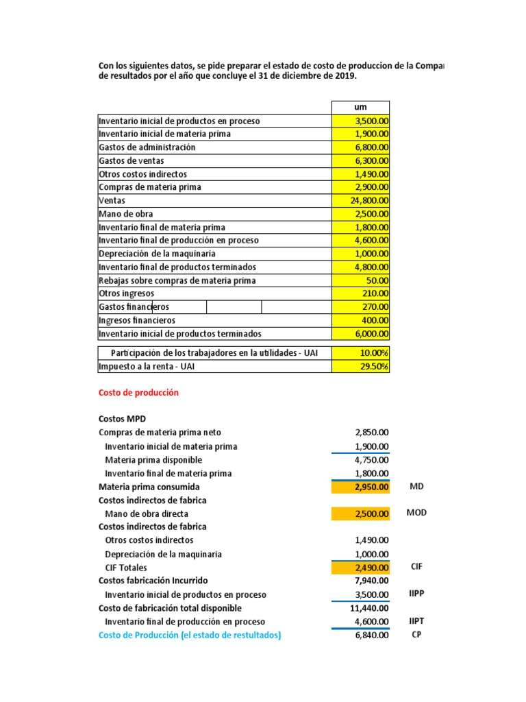 Estado de Costo de Producción y Estado de Resultados | PDF | Costo ...