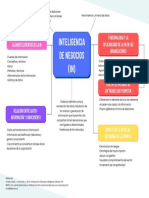 Mapa Conceptual Inteligencia de Negocio