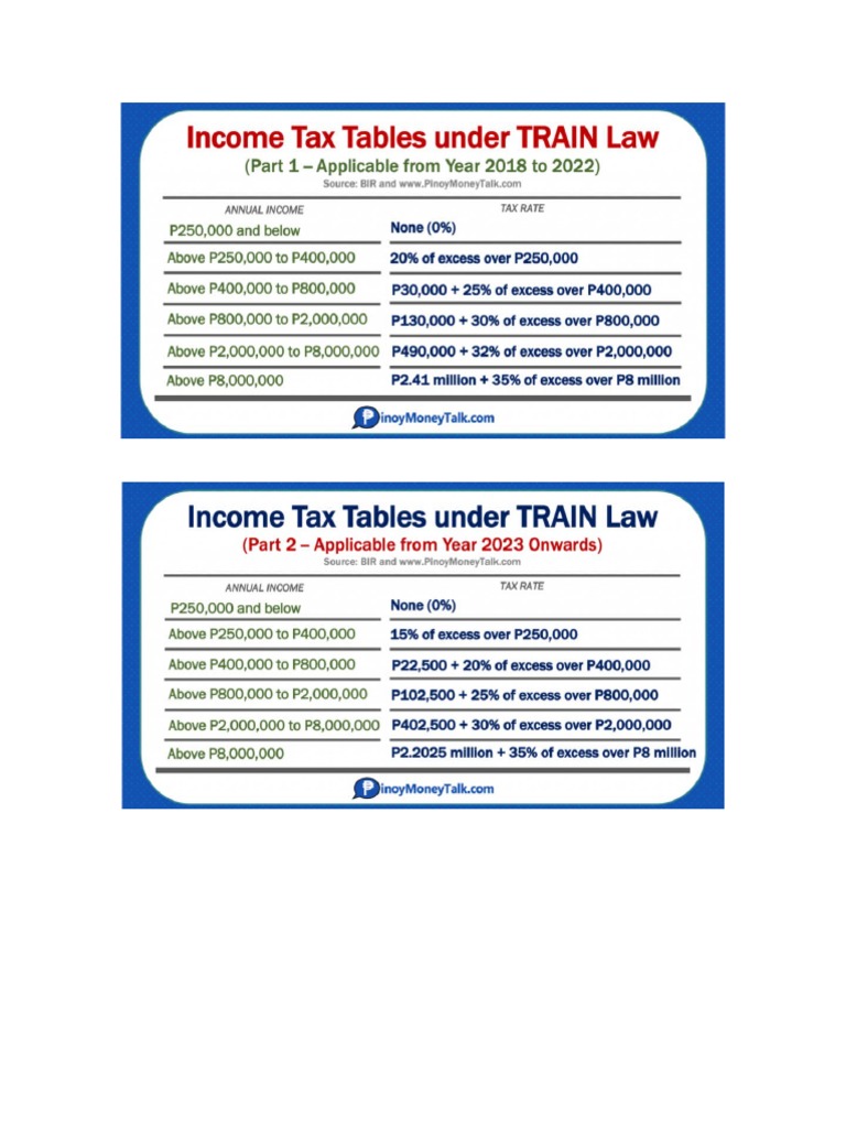 Tax Table 1 and Tax Table 2 | PDF