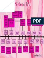 Siboney Solis Linea Del Tiempo Primeros Pobladores Del Perú