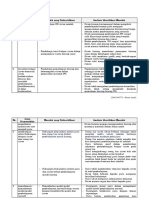 LK.1.1 - PPG Daljab