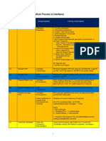 NLEX Purchasing Work Process Overview