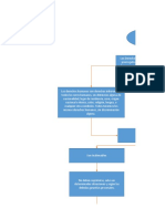 Derechos Humanos