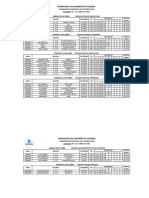 Resultados CN22 3a Fecha