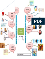 Mapa Mental de Variables