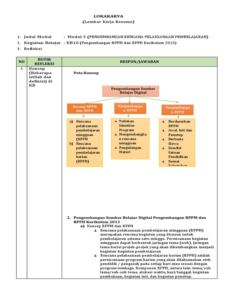 LK - Resume Lokakarya Modul 3 (KB 10) | PDF | Karier & Perkembangan